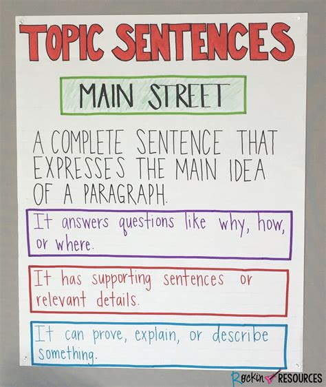 Read Topic Sentence Research Paper 