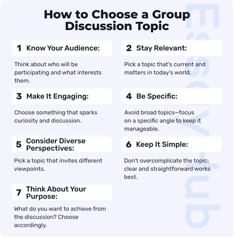 topics of discussion