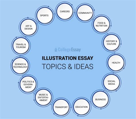 Read Topics For An Illustration Paper 