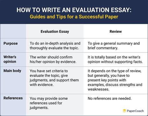 Read Online Topics For Evaluation Paper 