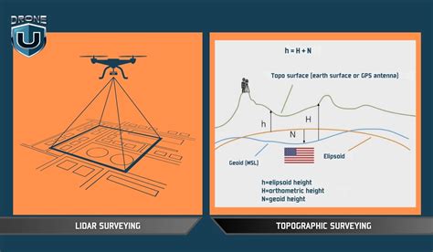 topographic surveying fig