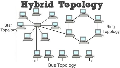 topologi hybrid