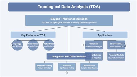 Topological Methods In Data Analysis And Visualization Theory Algorithms And Applications Mathematics And Visualization