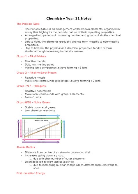 Topperlearning Notes 11 Chemist Bing