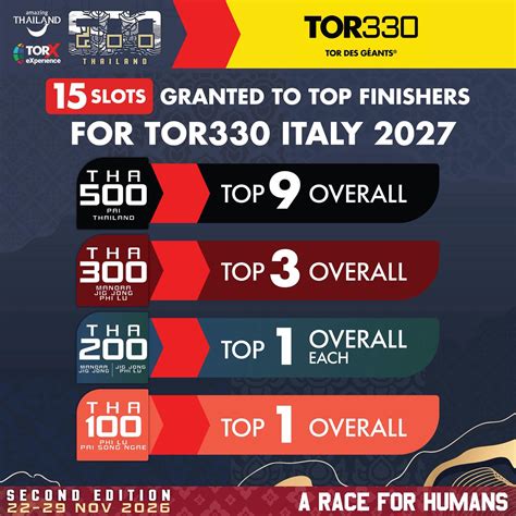 tor slots