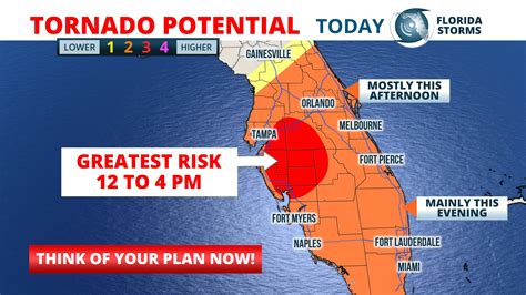 tornado warning florida
