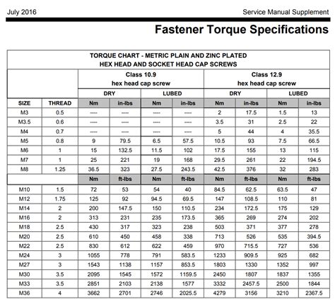 Torque Settings For Head Of Opel 16v