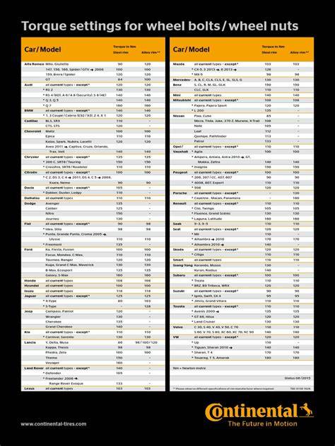 torque settings for wheel bolts wheel nuts