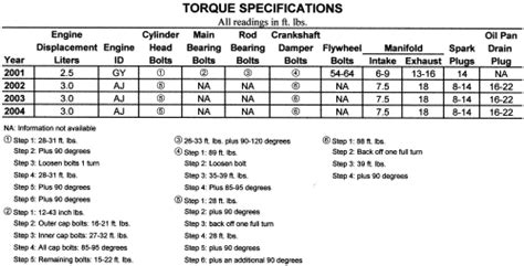 Torque Settings Mazda B3 Engine