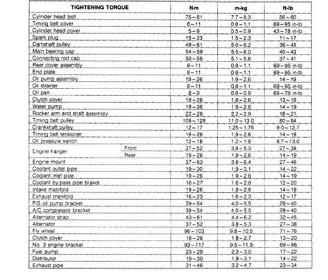 Torque Specs 4d30