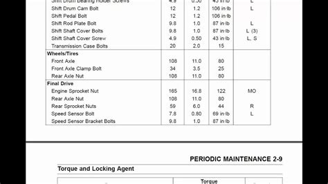 Torque Specs For Isuzu Npr Cylinder Head