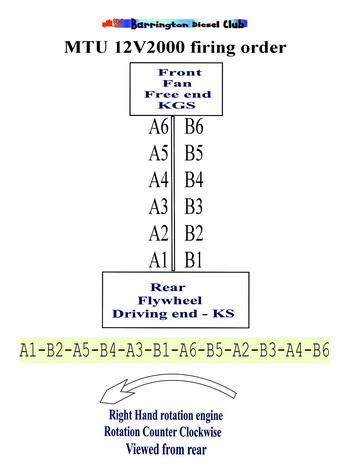 Torque Specs For Mtu 2000 Series Engines Ntclan
