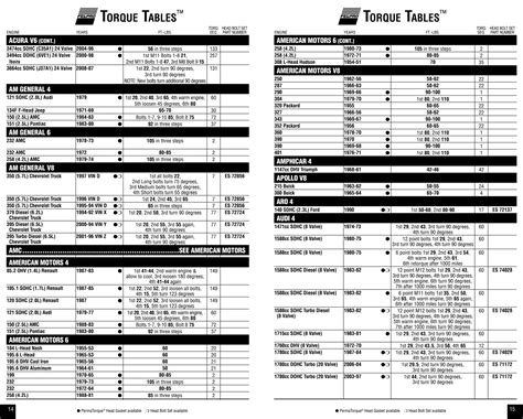 torque specs for pontiac wave