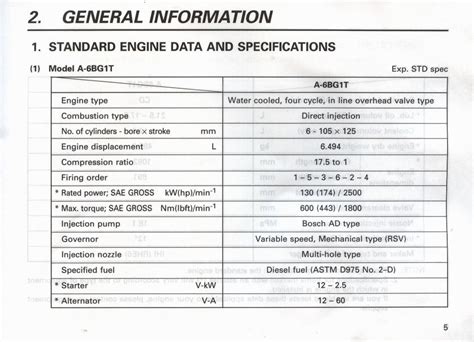 torque specs isuzu 3kr1 engine