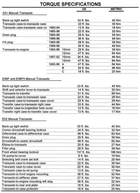 Read Torque Specs For Saturn Engine 