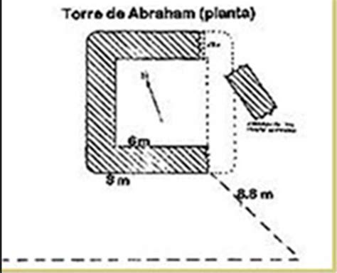 Torre De Abraham