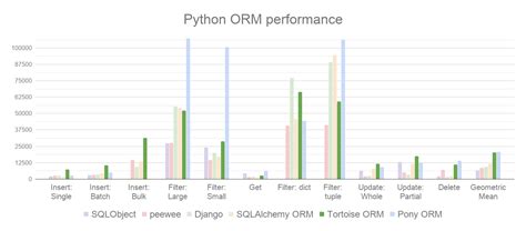 tortoise-orm · PyPI