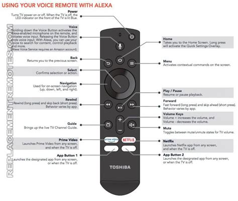 Read Online Toshiba Tv Remote Manual File Type Pdf 