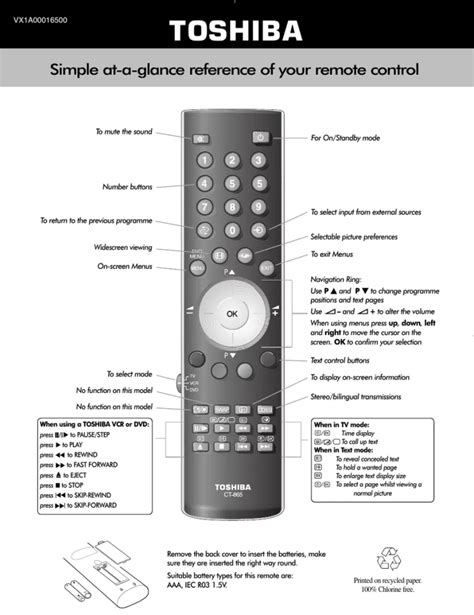 Read Online Toshiba Tv Remote Manual File Type Pdf 