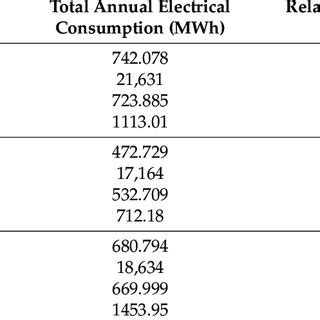 Total Electrical Consumption Of Heidelberg Mo Manual