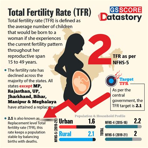total fertility rate adalah