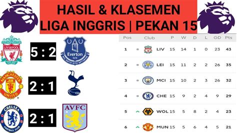 Top Skor Liga Inggris: Haaland dan Salah Sama-sama 13 Gol -