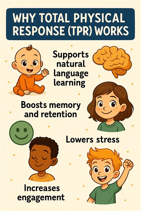 Total Physical Response Lesson Plans