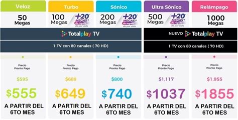 Total Play Tijuana