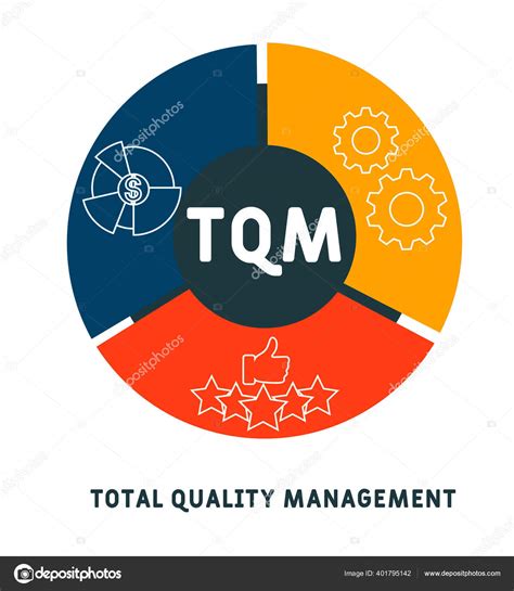 Total Quality Control