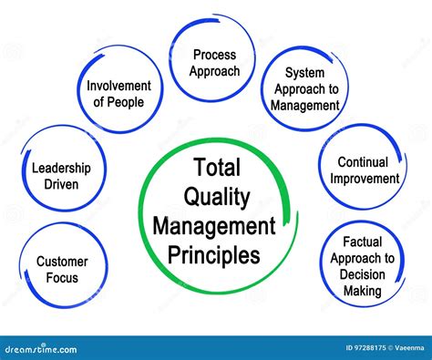 Total Quality Management A Pictorial Guide For Man