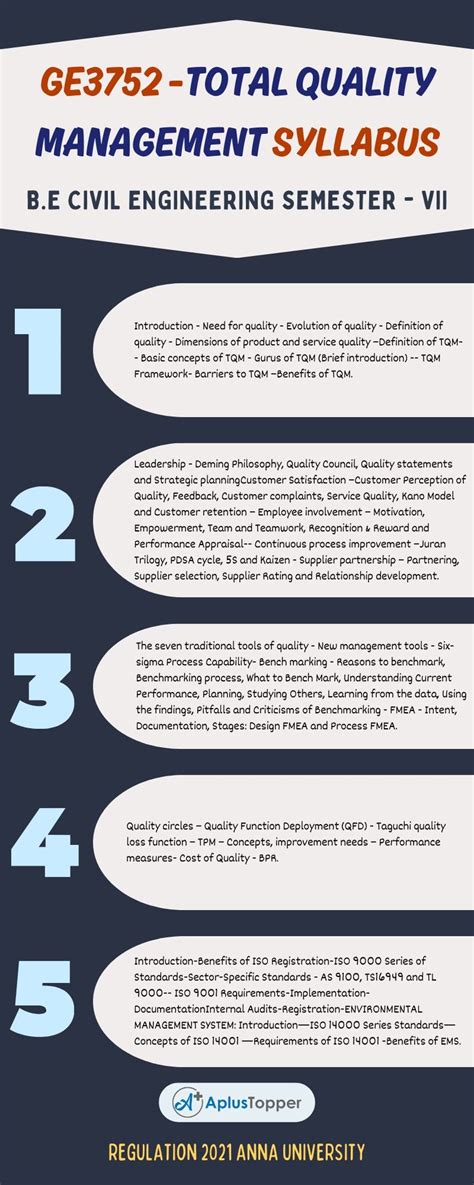 total quality management mechanical syllabus