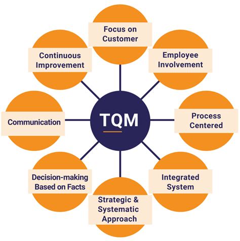 Total Quality Management Pdf