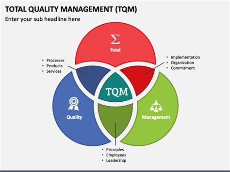 Total Quality Management Ppt