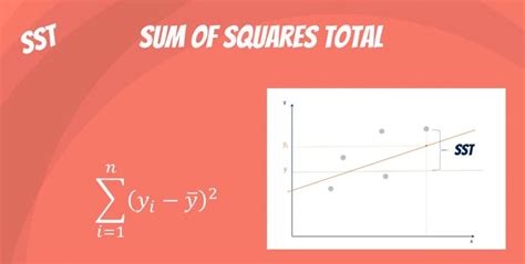 Total Sum Of Squares