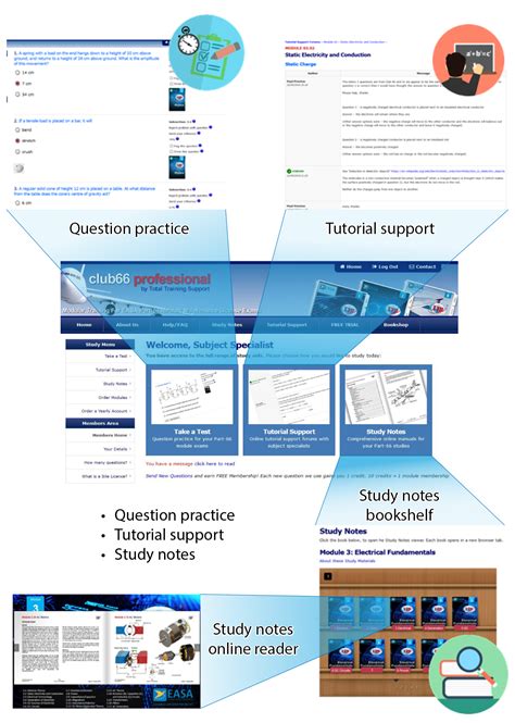 Total Training Support