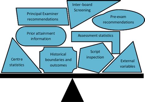 Download Total 3 Marks Pearson Qualifications 