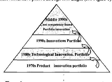 Read Online Total Innovation Management A New Emerging Paradigm Of 