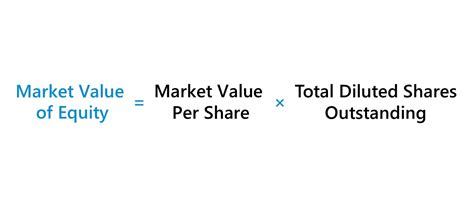 Total Market Value of US Stock Market - Siblis Research