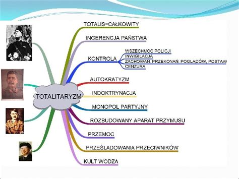 Totalitaryzm Co To