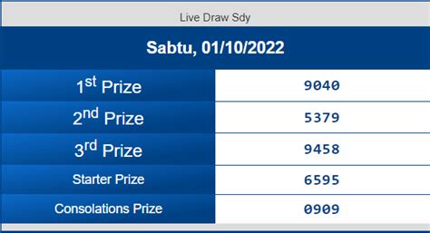 TOTOJITU SDY - Keluaran SDY - Togel Sidney Prize - Data SDY Terlengkap