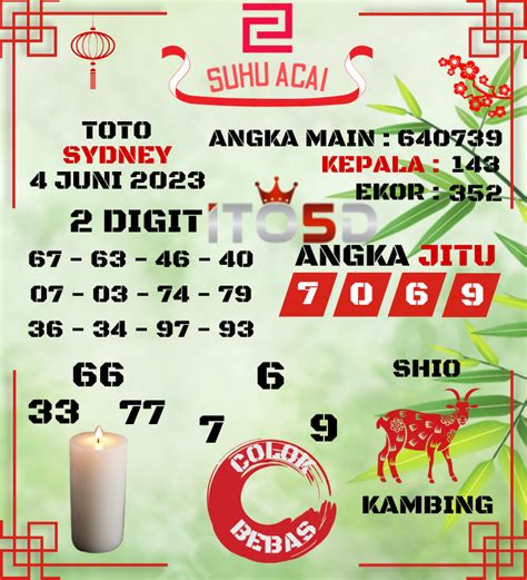 TOTOJITU SIDNEY - Data SDY, Togel Sidney, Live SDY, Keluaran SDY, Togel SDY