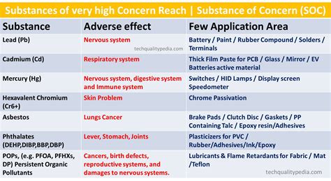 Touch And Concern Elements