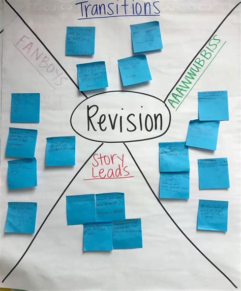 Tour Of Knowledge Lead4ward