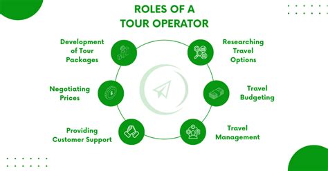 Tour Operators Manual