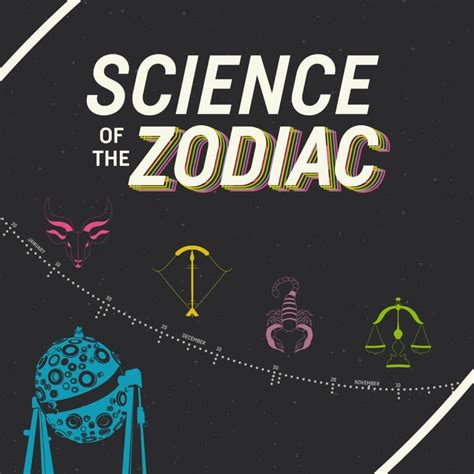 Touring The Zodiac Science Musings Zodiac Science - Zodiac Science
