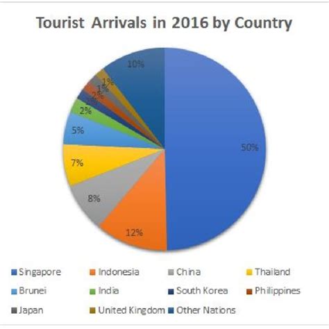 Full Download Tourist Satisfaction In Malaysia 