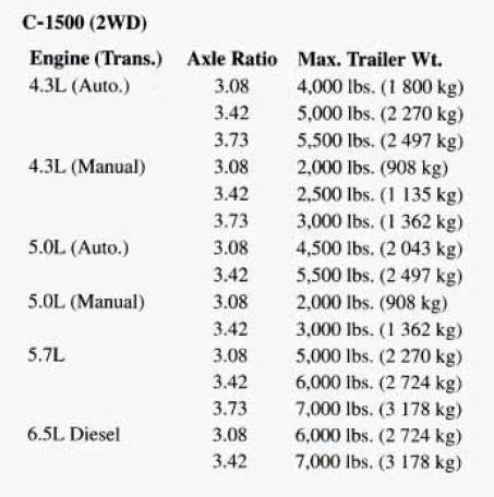 Read Tow Guide 73 