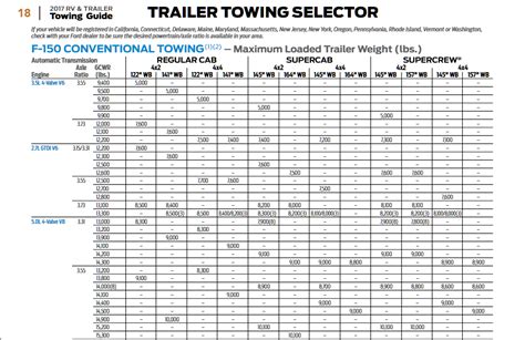 Read Towability Guide 2009 
