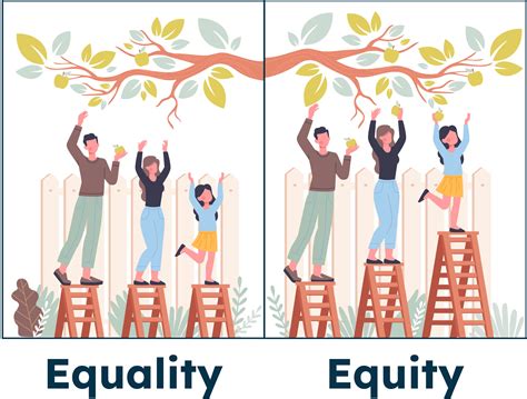 Toward Equity In Quality In Mathematics Education