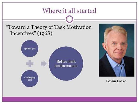 Read Online Toward A Theory Of Task Motivation And Incentives 